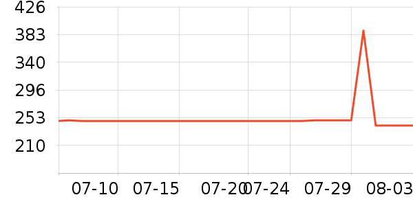 ϲ·�˻�е�����ʷ�۸�