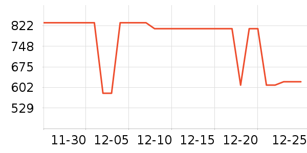 ��Ϊ����������ʷ�۸�