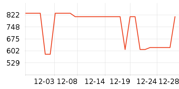 ��Ϊ����������ʷ�۸�