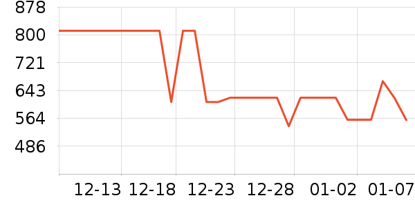 ��Ϊ����������ʷ�۸�