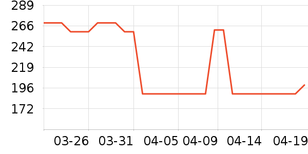 POLO˫�����ʷ�۸�