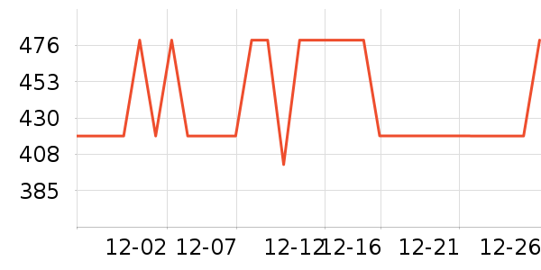 ��˾��Ůʽ���޷���ʷ�۸�