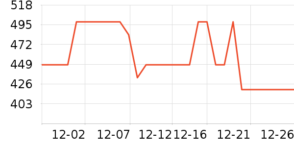 ��������MP3/MP4/CD���Ż���ʷ�۸�