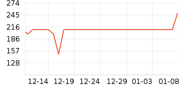 ������װ/�����װ/��̨��װ��ʷ�۸�
