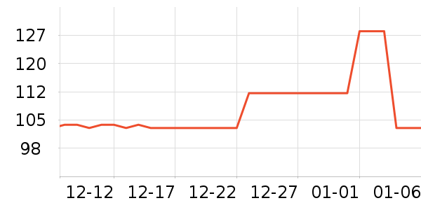 PLAYBOY�������ӳ�����ʷ�۸�