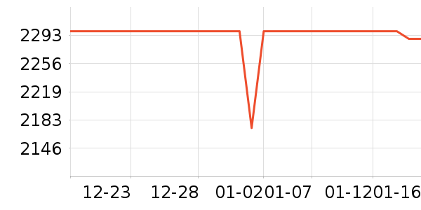 �ֻ���ʷ�۸�