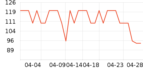 ��Ӱ׾���ʷ�۸�