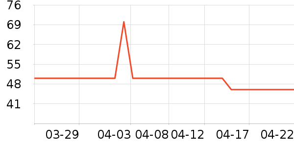 ��һ������������ʷ�۸�