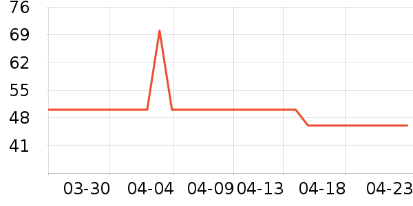 ��һ������������ʷ�۸�