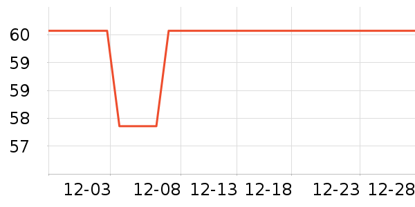 ��һ������������ʷ�۸�