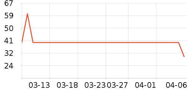 �������Ĥ������ʷ�۸�