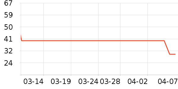 �������Ĥ������ʷ�۸�