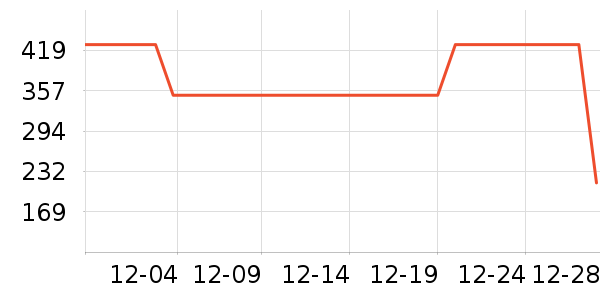 ������ͨ���¼���ʷ�۸�