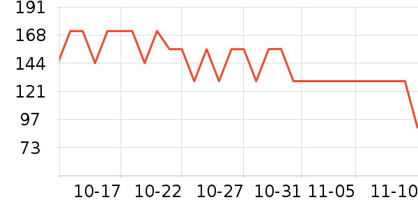 Ubras������ʷ�۸�