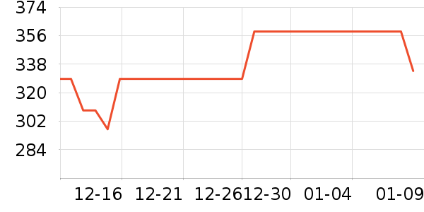 babycare������Ʒ��ʷ�۸�