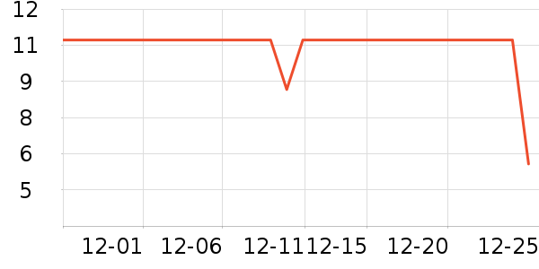 One's Member����������ʷ�۸�