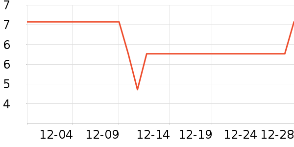 �������������ʷ�۸�