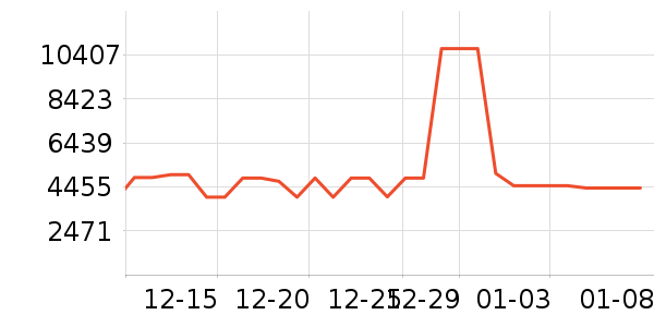 TCL������ʷ�۸�