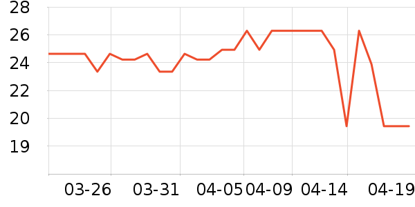 ͬ���ñ���������ʷ�۸�