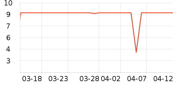 �ٲ�ζ���/������ʷ�۸�