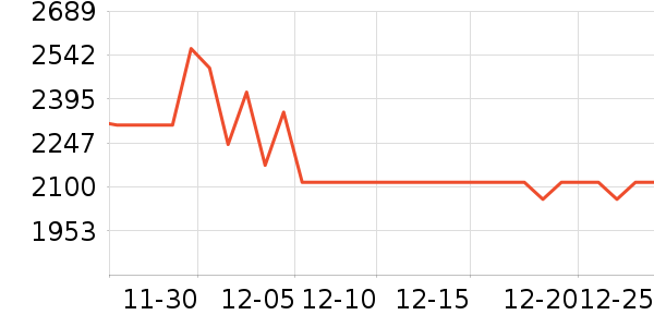 ������ˮ����ʷ�۸�