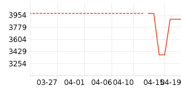 ����ľҵ����ʷ�۸�