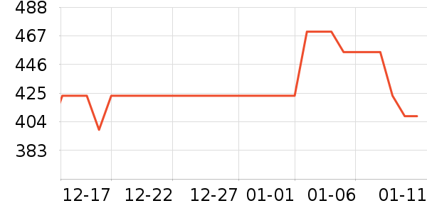 ��ʫ����۵�/�����ʷ�۸�