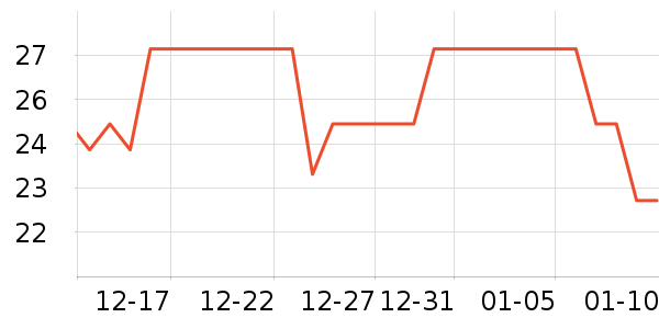 ����ţ��/��Ʒ��ʷ�۸�