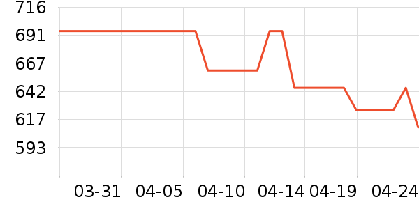 ����.ʥ��������CC/BB˪��ʷ�۸�