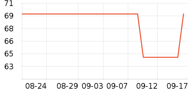 ���ݴ������ʷ�۸�