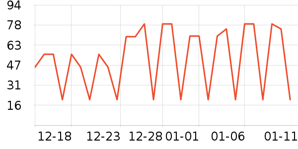 ���ݴ������ʷ�۸�