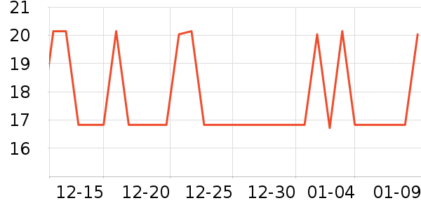 �����ų���С������ʷ�۸�