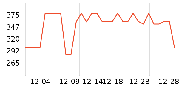LOVO��Ʒ���� ��ʷ�۸�