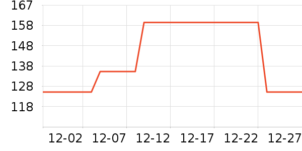 PLAYBOY����������֯��ʷ�۸�