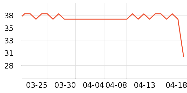 ��ָ����������ʷ�۸�