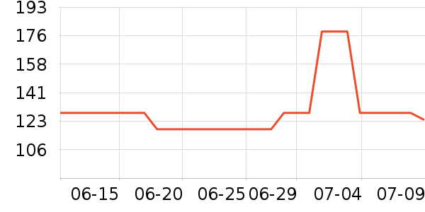 �׳ֽ�������е��ʷ�۸�