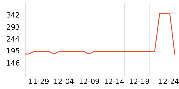 ����Ůʽ��֯����ʷ�۸�