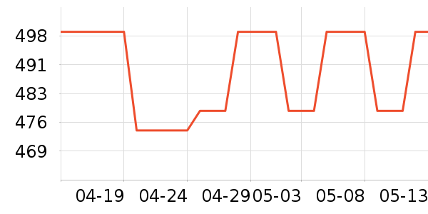 PMPM�沿������ʷ�۸�