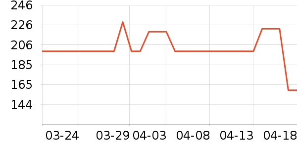 new balanceѧ��Ь��ʷ�۸�