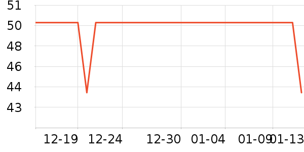 Fiton Ton��ʿ�ڿ���ʷ�۸�