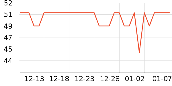 ����Ⱦ��/�̷�/������ʷ�۸�