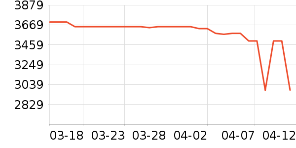 С���ֻ���ʷ�۸�