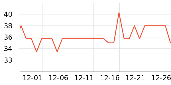 Protefix��ǻ������ʷ�۸�
