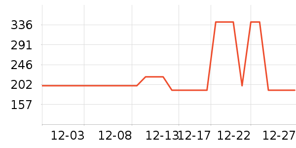 ���Ƕ����˶�Ь��ʷ�۸�