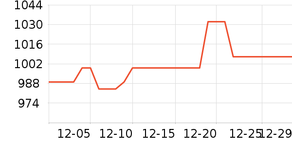 vivo�ֻ���ʷ�۸�