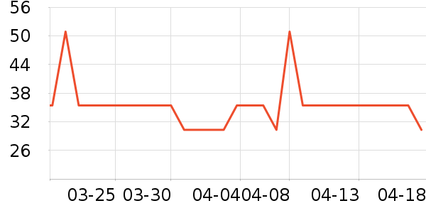 Protefix��ǻ������ʷ�۸�