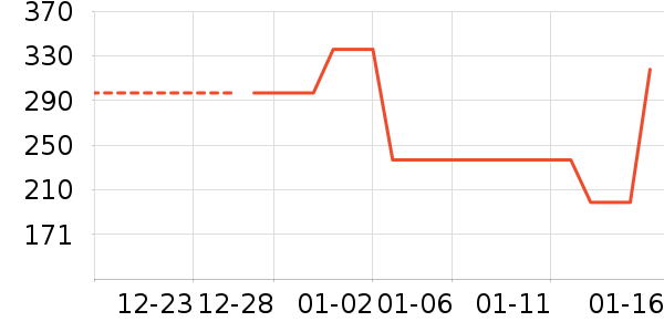 �Ϳ˶�ͯ����/������ʷ�۸�