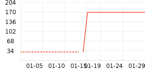 ������Һ��˪��ʷ�۸�