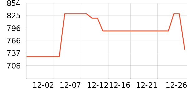 �ڽ�AOC��ʾ����ʷ�۸�