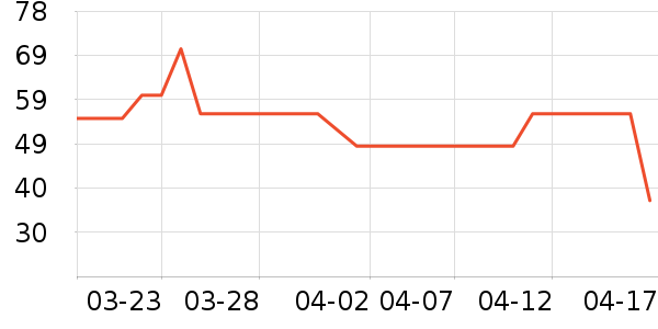 ���ֱ������̷���ʷ�۸�